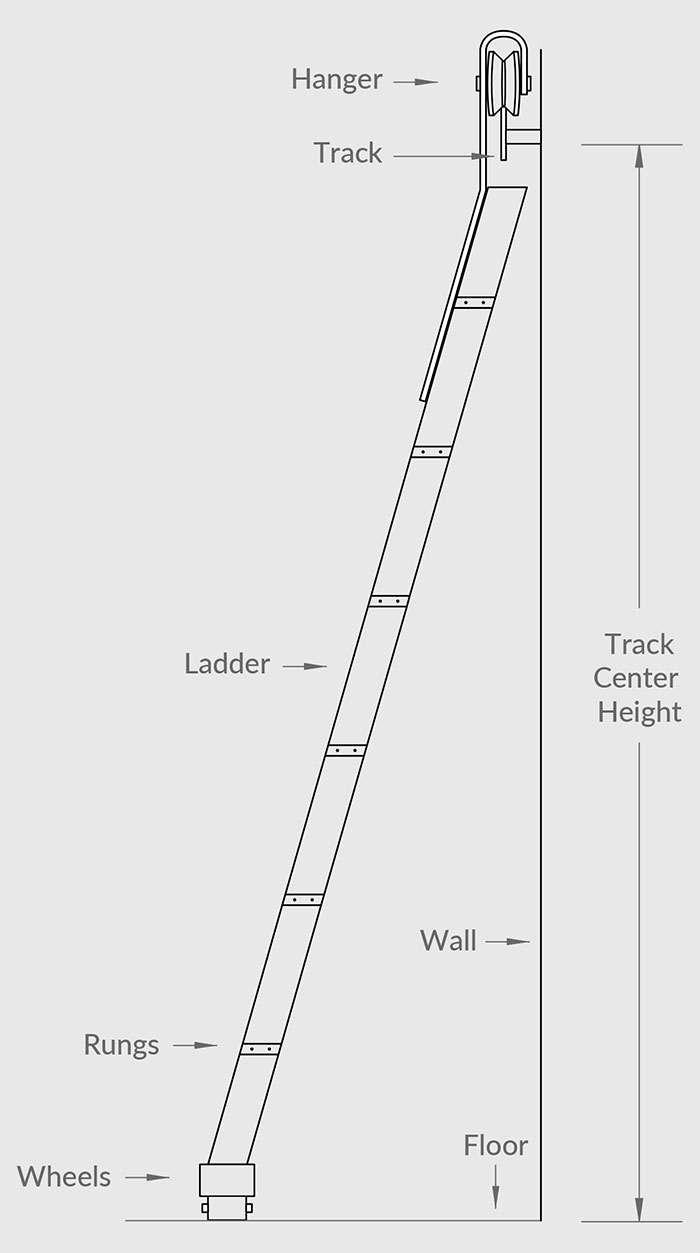 How to Simply Measure for Your Sliding Ladder Artisan Hardware